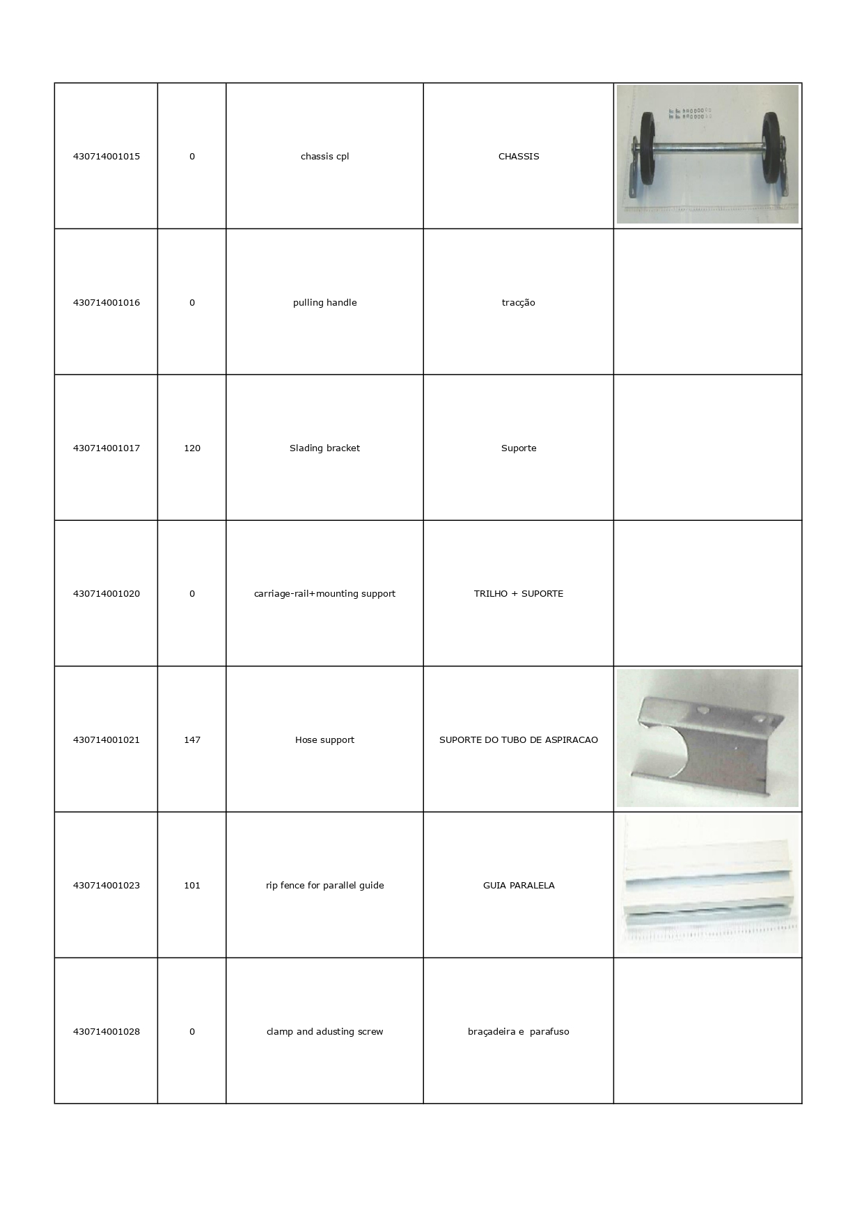 SERRA CIRCULA DE BANCADA. RT-TS 2231 UD. 220V_page-0004