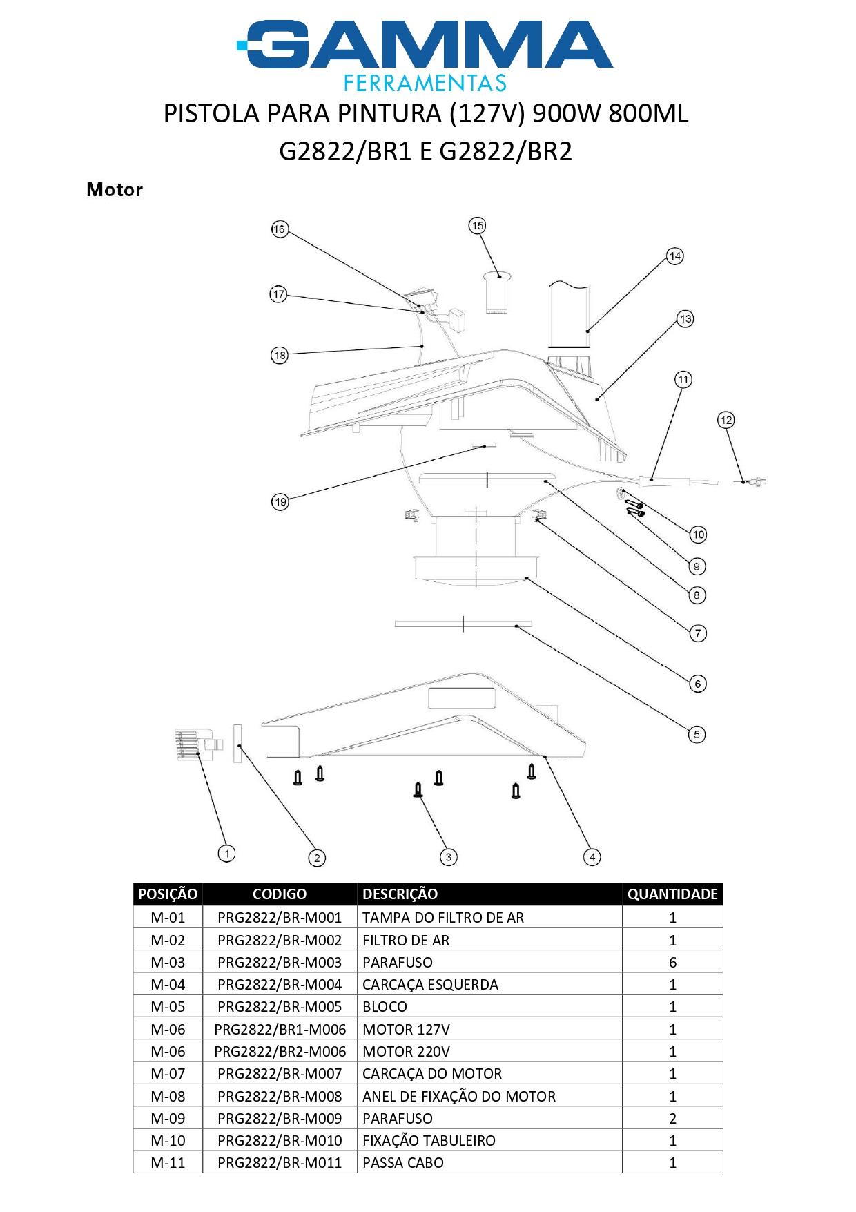Pistola De Pinturas 127V 900 W Gamma G2822Br1_page-0001