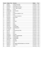 Furadeira 220V D21570-B2 Tipo 1 Dewalt - Imagem 5
