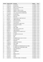 Perfuratriz 220V D21585-QS Tipo 1 Dewalt - Imagem 4