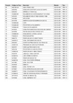 Martelete 110/127V D25133-BR Tipo 10 Dewalt - Imagem 5