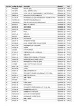 Martelo Demolidor 220V D25899K-B2 Tipo 1 Dewalt - Imagem 5