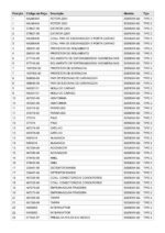 Martelo Demolidor 220V D25900K-B2 Tipo 2 Dewalt - Imagem 6