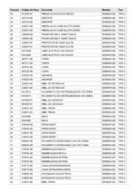 Martelo Demolidor 220V D25900K-B2 Tipo 2 Dewalt - Imagem 7