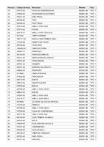 Martelo Demolidor 220V D25901-B2 Tipo 1 Dewalt - Imagem 7