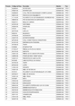 Martelo Demolidor 220V D25940K-B2 Tipo 1 Dewalt - Imagem 5