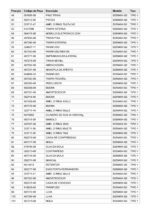 Martelo Demolidor 220V D25940K-B2 Tipo 1 Dewalt - Imagem 6