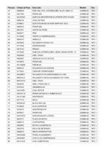 Martelo Demolidor 220V D25966-B2 Tipo 1 Dewalt - Imagem 6