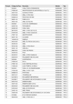 Martelo Demolidor 220V D25980-B2 Tipo 3 Dewalt - Imagem 4