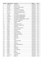Tupia 110/127V D26670-BR Tipo 1 Dewalt - Imagem 3