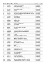 Retificadeira DCG426-B2 Dewalt - Imagem 5