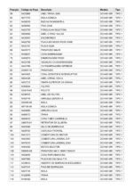 Martelo Perfurador DCH481-BR Tipo 1 Dewalt - Imagem 6