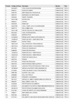 Esmerilhadeira Angular 220V DWE4212-B2 Tipo 4 Dewalt - Imagem 3