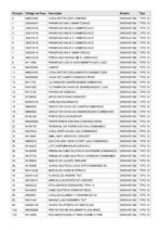 Esmerilhadeira Angular 220V DWE4557-B2 Tipo 10 Dewalt - Imagem 3