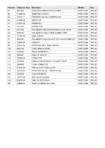 Serra Esquadria 110/127V DWS715-BR Tipo 20 Dewalt - Imagem 7