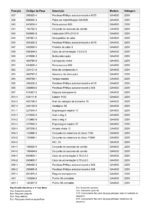Esmerilhadeira Angular 220V GA4530 Makita - Imagem 4