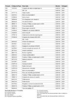 Esmerilhadeira Angular 220V GA5100 Makita - Imagem 3