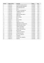 Aparador de Grama 220V GL350-B2 Tipo 1 Black e Decker - Imagem 4