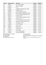 Esmerilhadeira Angular 110/127V M0920B Makita - Imagem 3