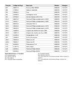 Esmerilhadeira Angular 110/127V M0921B Makita - Imagem 4