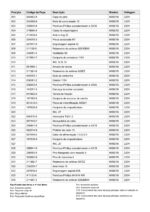 Esmerilhadeira Angular 220V M0921B Makita - Imagem 2