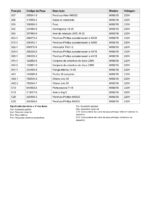 Esmerilhadeira Angular 220V M0921B Makita - Imagem 3