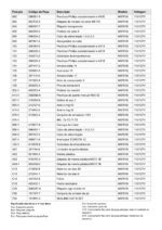 Martelete 110/127V M8701B Makita - Imagem 5