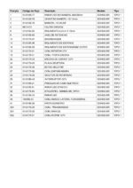 Furadeira SDH600-BR 110/127V Tipo 1 Stanley - Imagem 3