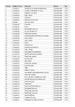 Furadeira STDH8013-B2 220V Tipo 1 Stanley - Imagem 3