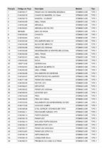 Furadeira STDH8013-BR 110/127V Tipo 1 Stanley - Imagem 3