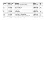 Furadeira STDH8013-BR 110/127V Tipo 1 Stanley - Imagem 4