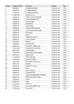 Esmerilhadeira Angular STGS1011-B2 220V Tipo 1 Stanley - Imagem 3