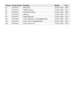 Esmerilhadeira Angular STGS7115-BR 110/127V Tipo 1 Stanley - Imagem 3